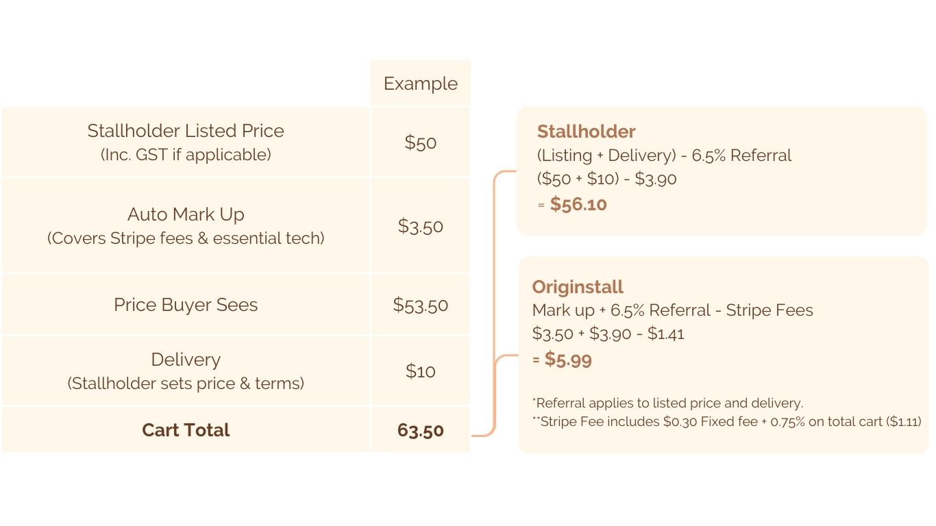 Originstall Low Commission
